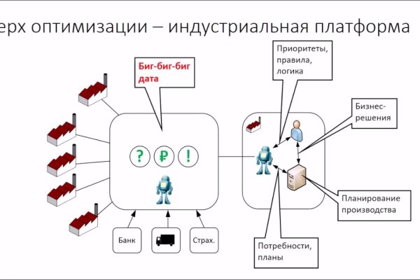 Зеркало вход кракен